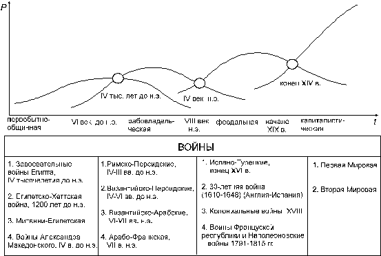 Анализ периода